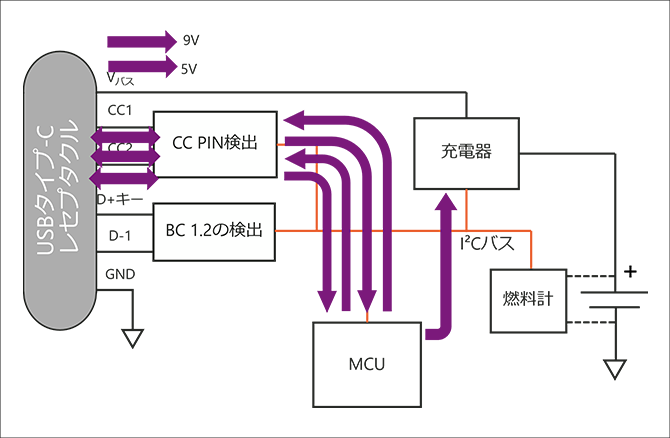 USB PD: up to 100W