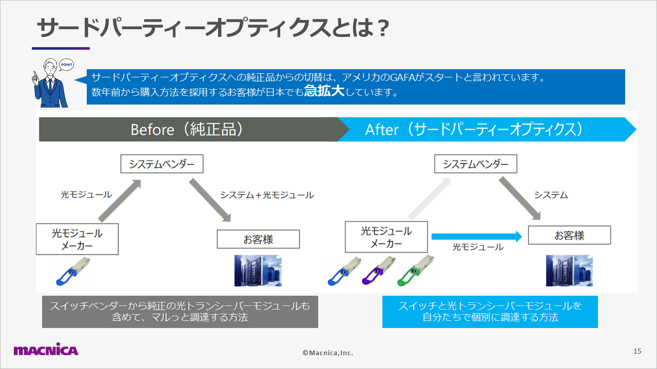 サードパーティーオプティクスとは?