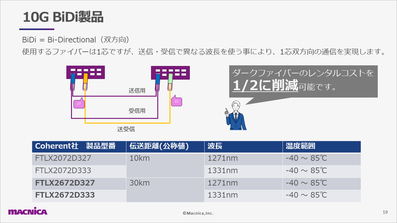 30km品のBiDiは、40km以上飛ばすことができる？ 