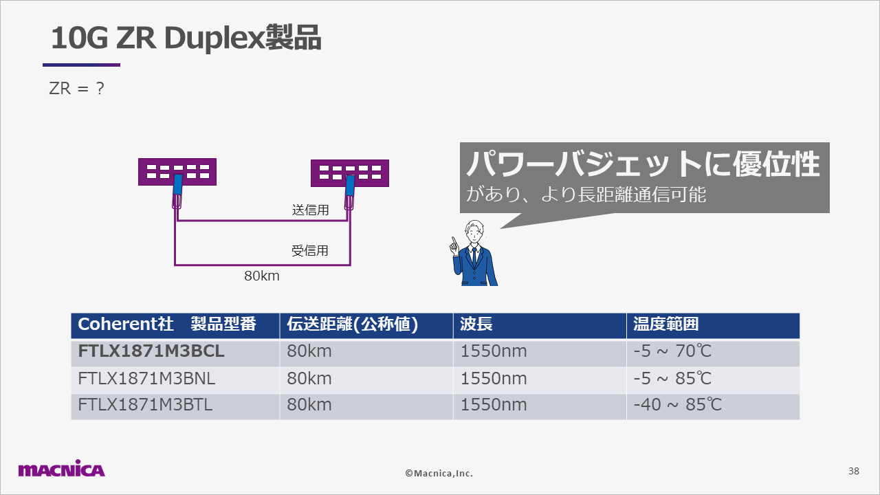 80km品のZRはどうなのか？