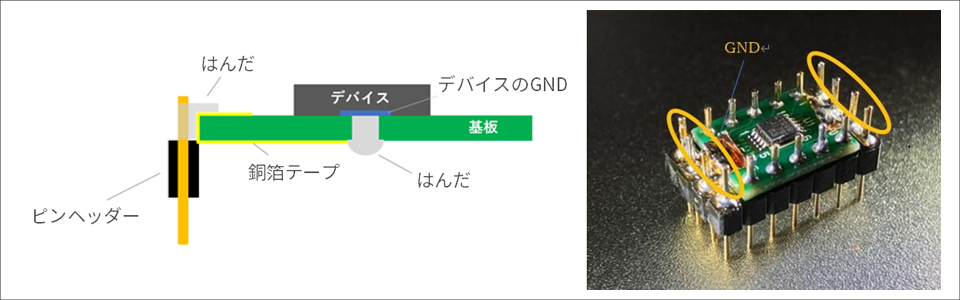 ピンヘッダー付きデバイス基板の断面図と完成写真