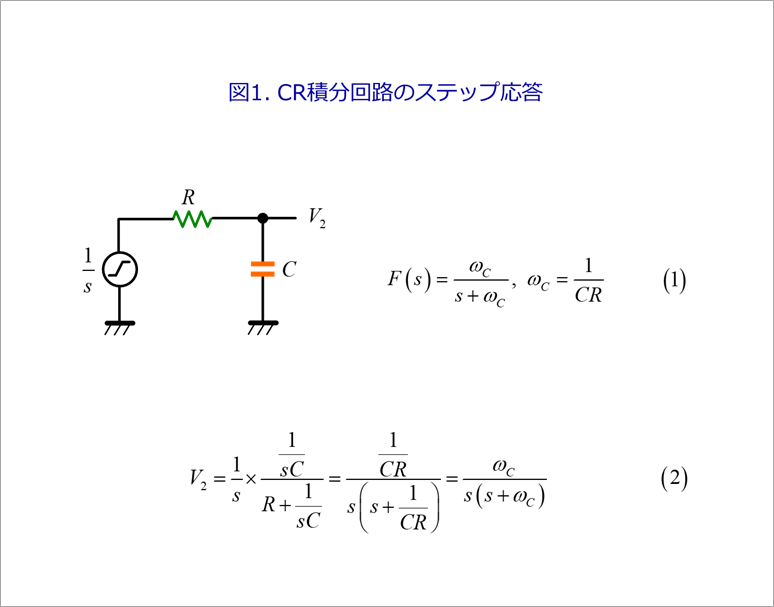 図1. CR積分回路のステップ応答