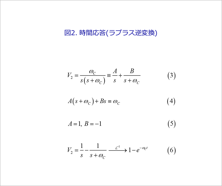 図2. 時間応答(ラプラス逆変換)