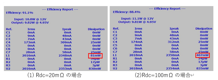 (1) Rdc=20mΩの場合                  　(2)Rdc=100mΩの場合