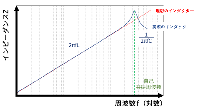 Image of frequency characteristics