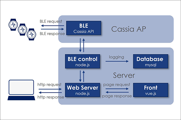 システムのブロック図