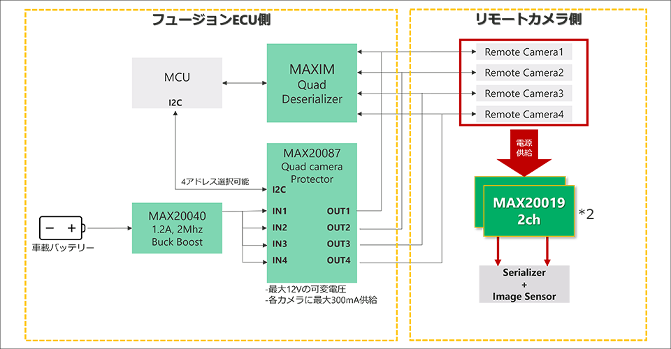 Power Supply Configuration Example Using MAX20019