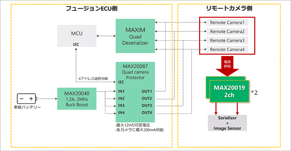 MAX20019を使用した電源供給の構成例