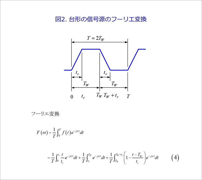 Figure 2. Fourier transform of a trapezoidal source.