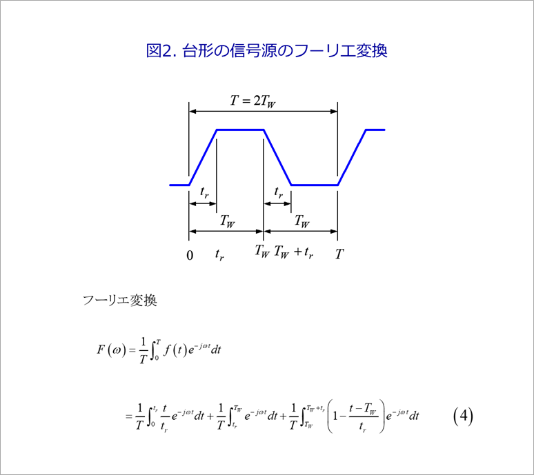 図2. 台形の信号源のフーリエ変換