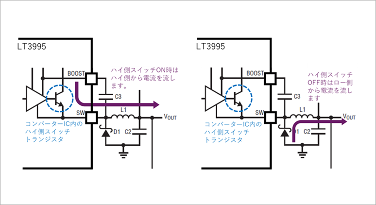 連載「第1回　非同期整流コンバーター回路でのキャッチダイオードの選定方法」の 「１．ダイオードの役割と、コンバーターICへの影響」の図（再掲載）