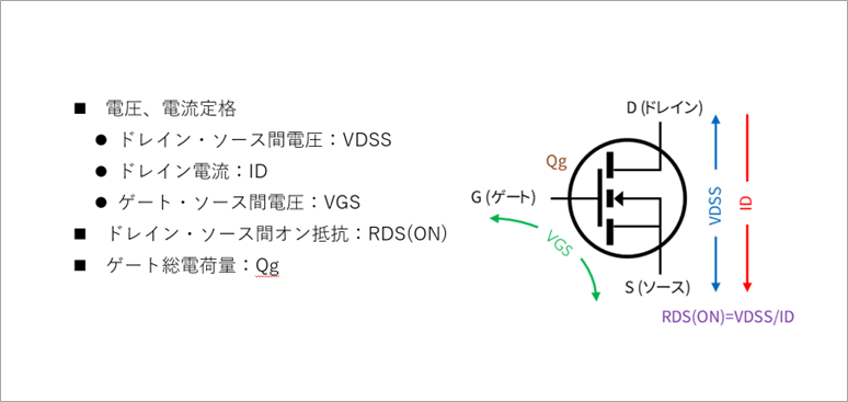 ポイント