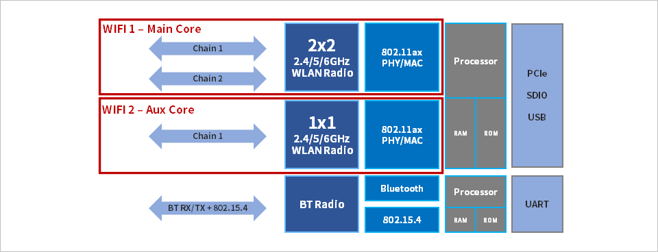 SYN4382の構成（RSDB）