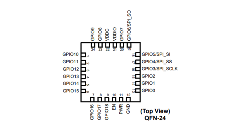 図1. パッケージ24-pin QFN 