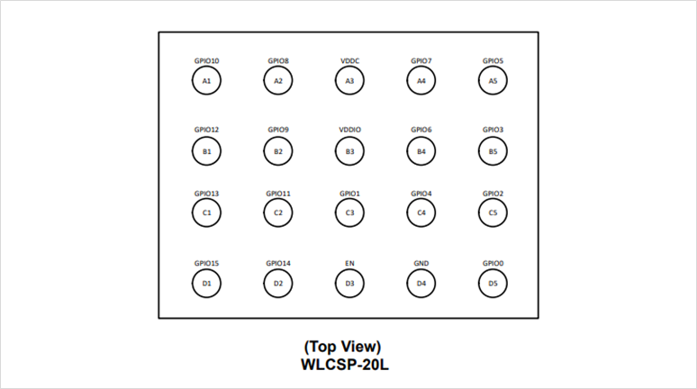 Figure 2. Package 20-pin WLCSP
