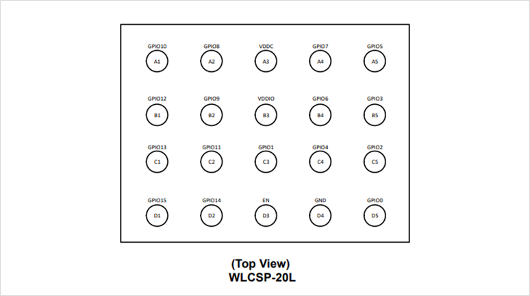 図2. パッケージ20-pin WLCSP