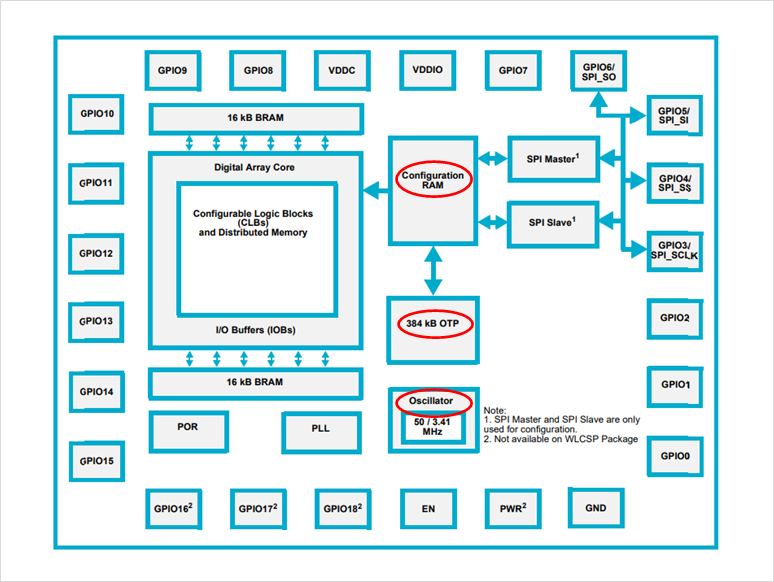 Figure 3. Internal block diagram