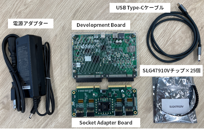 Figure 5. Contents of the ForgeFPGA Advanced Hardware Kit.