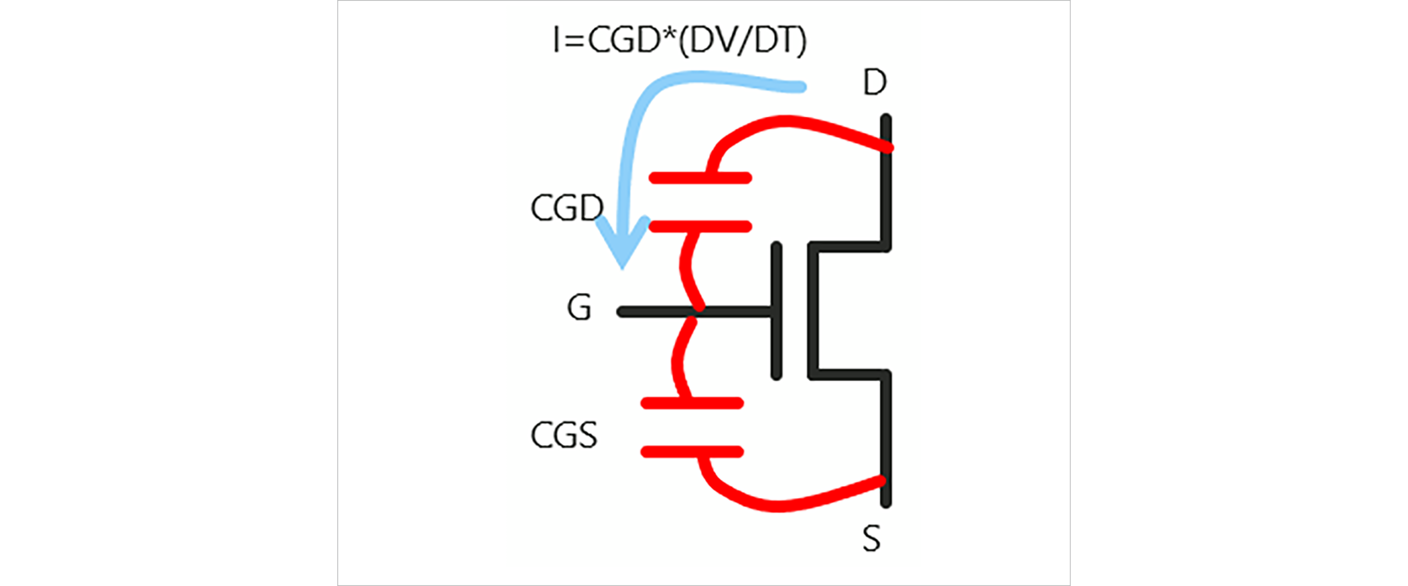 図6：VGSのサージの原因