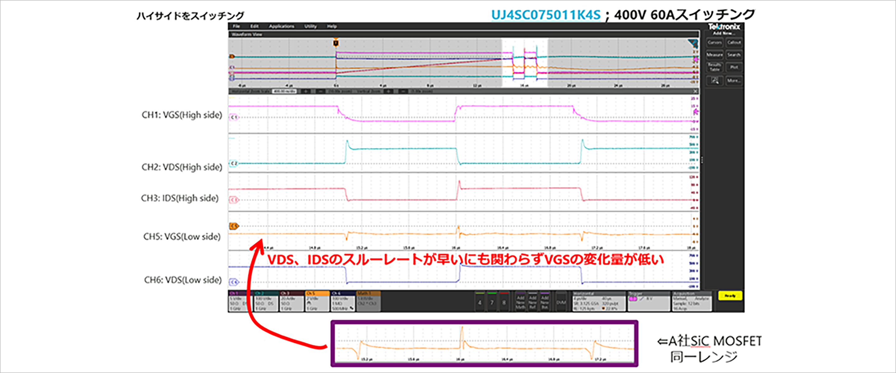 図8：Qorvo社 SiC FETでのVGSのサージ波形