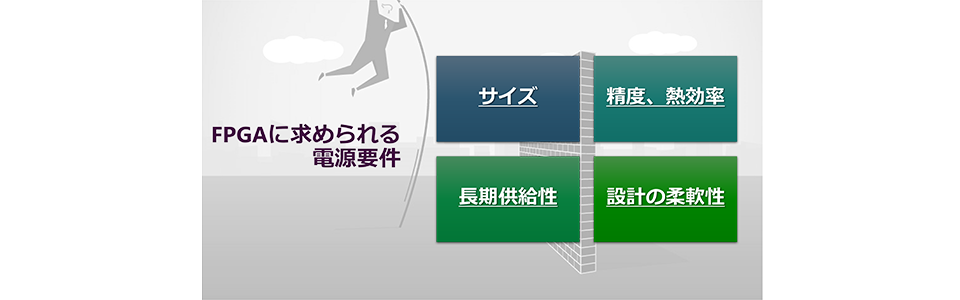 FPGAに求められる電源要件