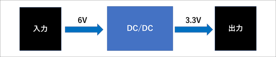 図 1：DC/DCコンバーターの概要図