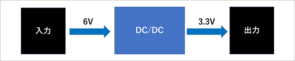 Figure 1: Schematic diagram of DC/DC converter