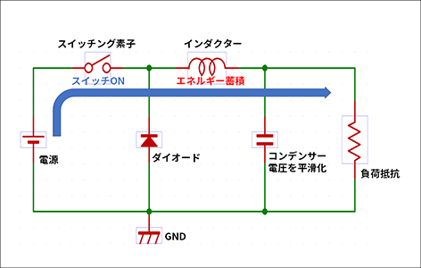 図2-1：降圧型DC/DCコンバーターの回路構成 スイッチON時