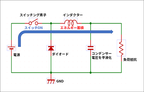 Figure 2-1: Circuit configuration of step-down DC/DC converter When switch is ON