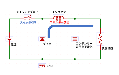 図2-2：降圧型DC/DCコンバーターの回路構成 スイッチOFF時）