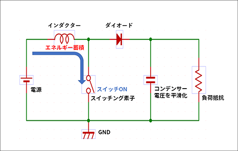 図3-1：昇圧型DC/DCコンバーターの回路構成 スイッチON時