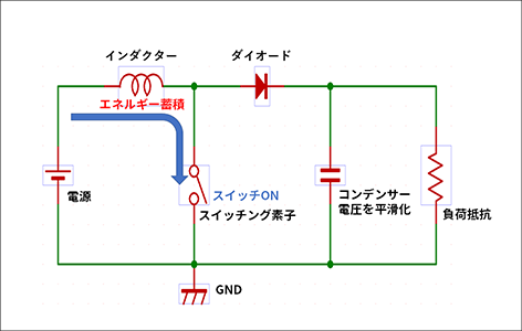 Figure 3-1: Circuit configuration of step-up DC/DC converter When switch is ON