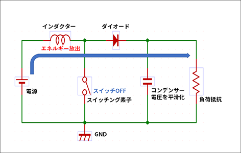 図3-2：昇圧型DC/DCコンバーターの回路構成 スイッチOFF時