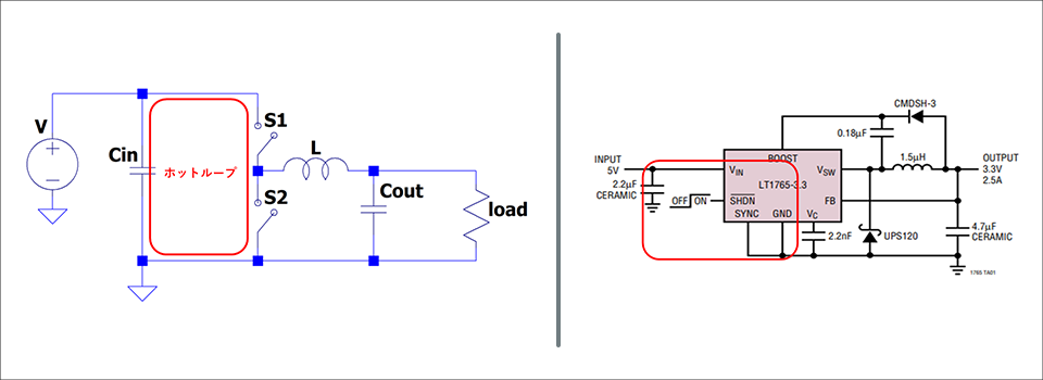 図 2：降圧型DC/DCコンバーターのホットループ