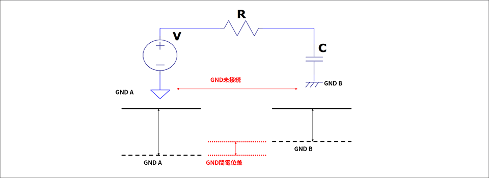 Figure 4: Potential difference between GND