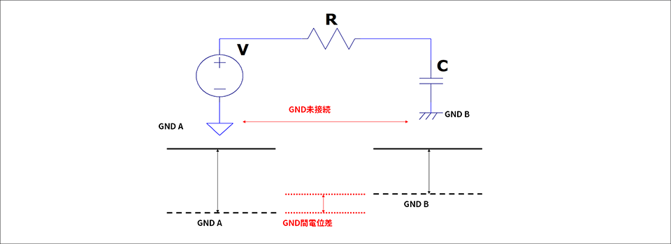図 4:GND間の電位差