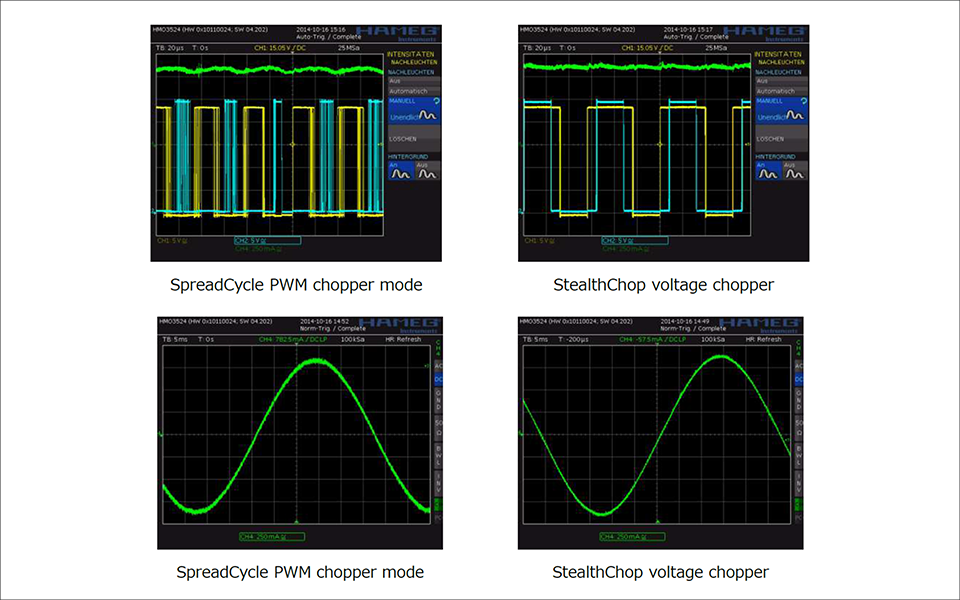 Noise change when using StealthChop™