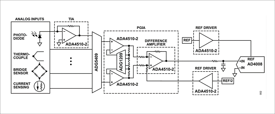 Utility operational amplifier "ADA4510-2"