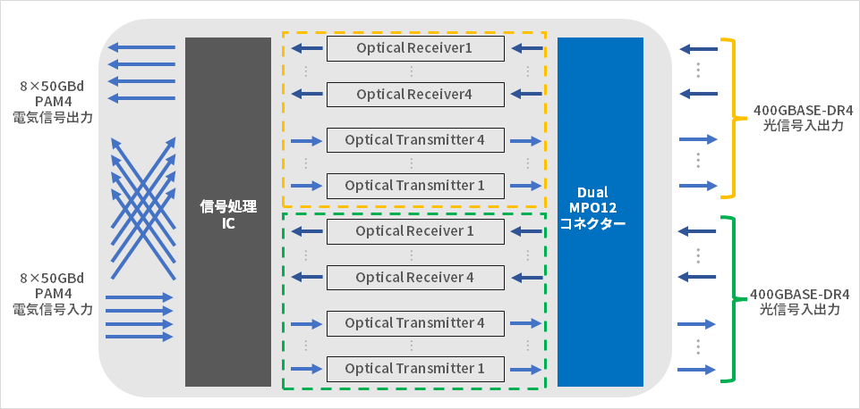 Figure 3. 2x400G DR4 block diagram