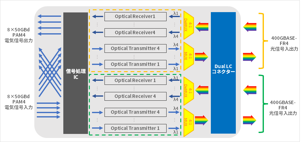 Figure 6. 2x400G FR4 block diagram