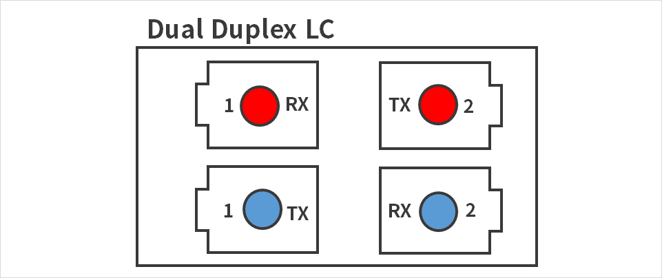 Figure 7. Dual LC connector diagram