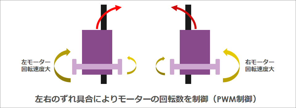図4:ライントレース制御の概要