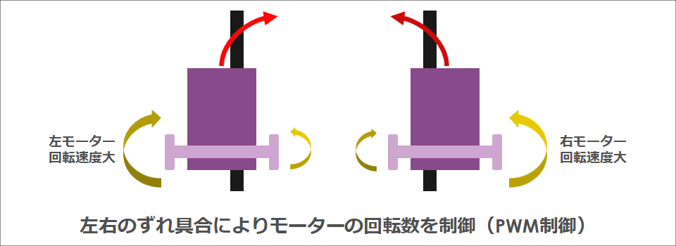 図4：ライントレース制御の概要