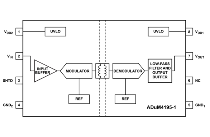 ADuM4195-1 Circuit Block Diagram