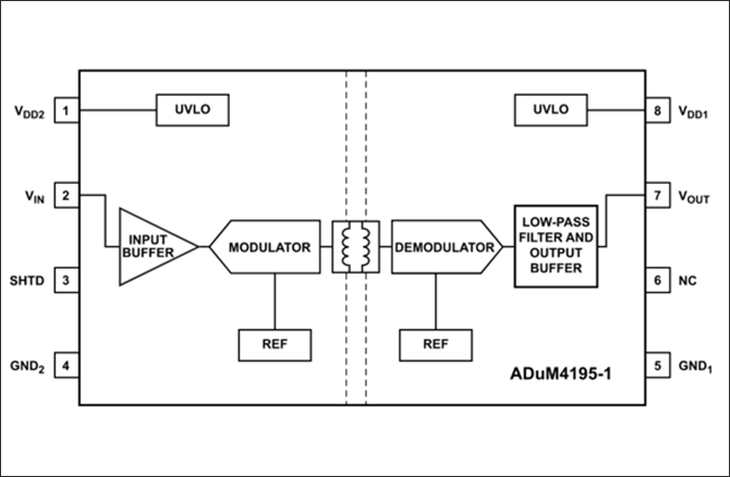 ADuM4195-1の回路ブロック図