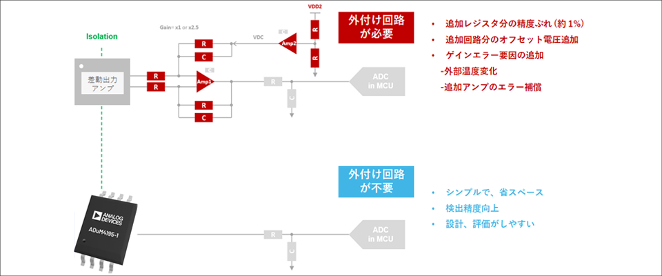 シングルエンド出力の絶縁アンプで部品点数を削減し、信頼性を向上