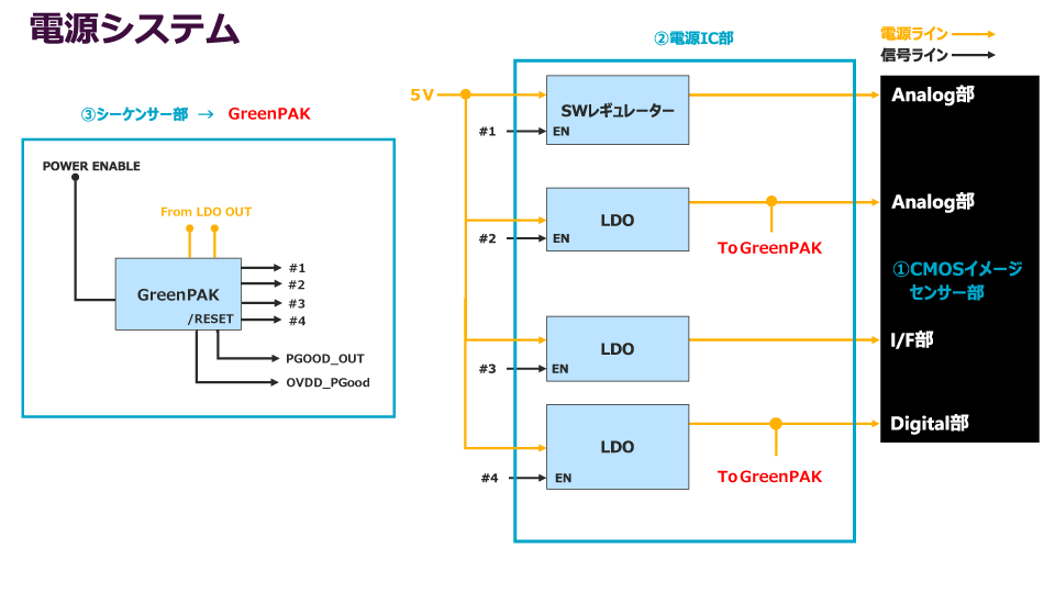 図2. GreenPAK集約後の電源システム構成