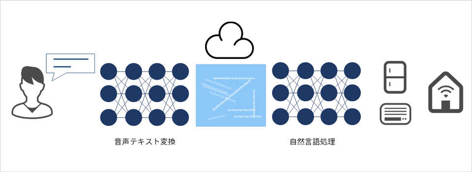 図1:従来のアプローチ