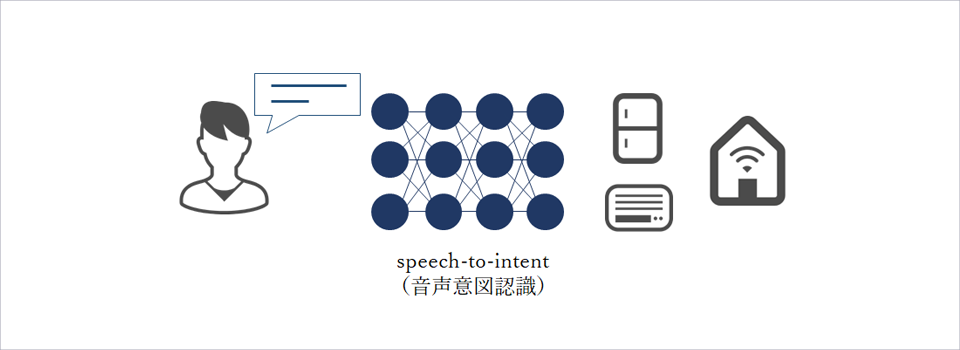 図2:Fluent.ai のアプローチ