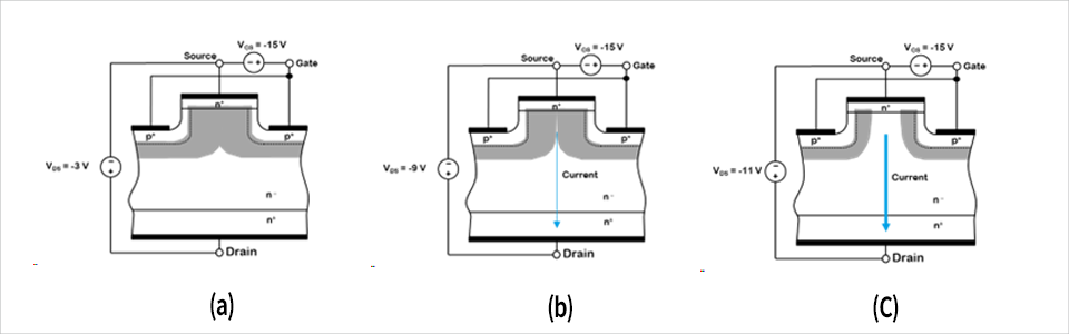 図5:逆バイアスを有する オンセミ Gen3 および G3n4 SiC JFET